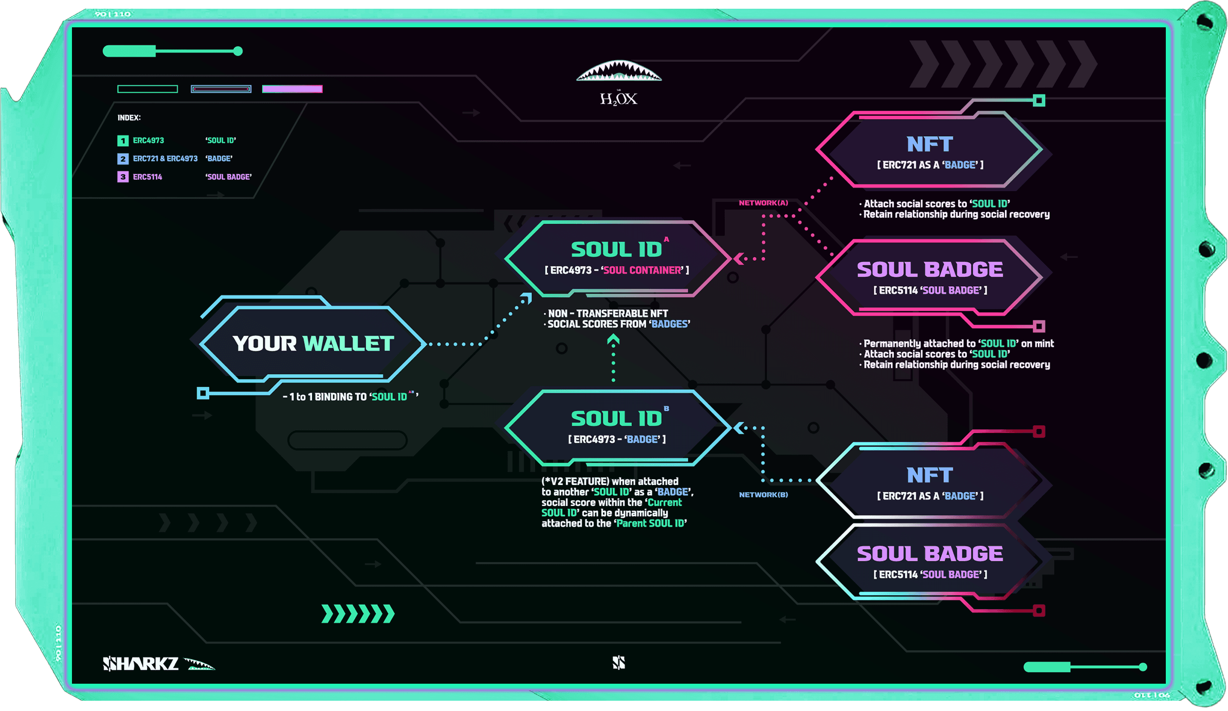 Soul ID diagram